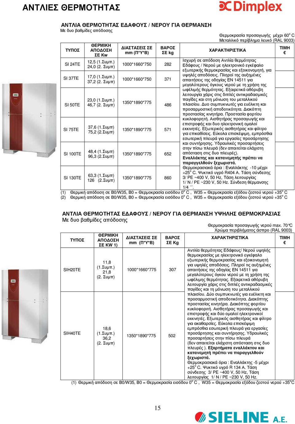 Συµπ) ΣΕ ΣΕ kg 1000*1660*750 282 1000*1660*750 371 1350*1890*775 486 1350*1890*775 571 1350*1890*775 652 1350*1890*775 860 Θερµοκρασία προσαγωγής µέχρι 60 ο C Μεταλλικό περίβληµα λευκό (RAL 9003)