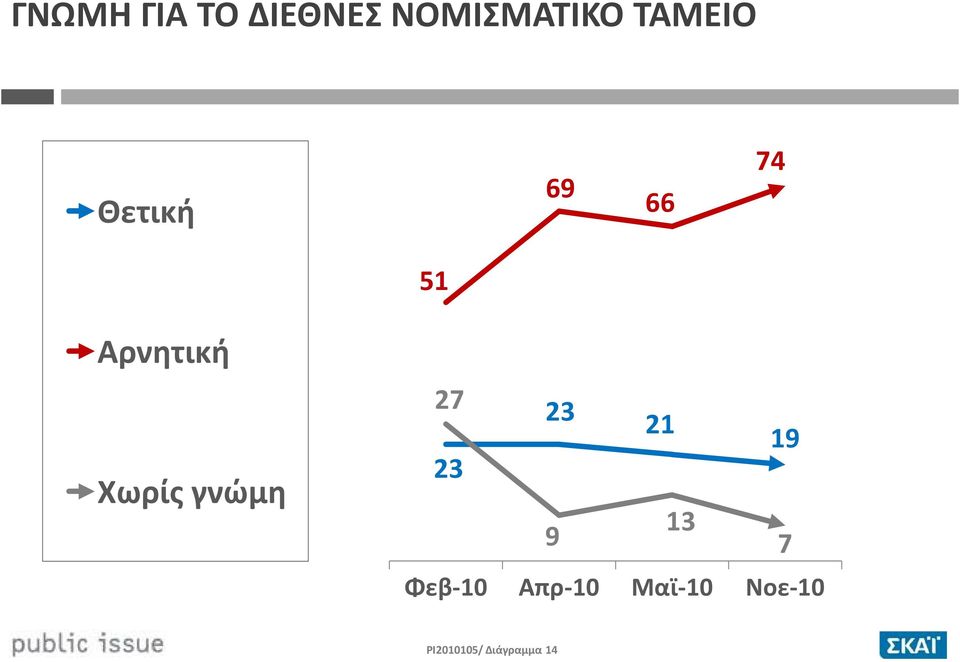 27 23 21 19 23 13 9 7 Φεβ-10 Απρ-10