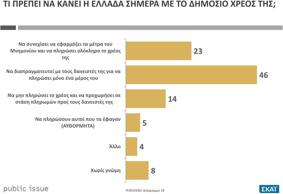 πληρώσει μόνο ένα μέρος του 46 Να μην πληρώσει το χρέος και να προχωρήσει σε στάση πληρωμών προς