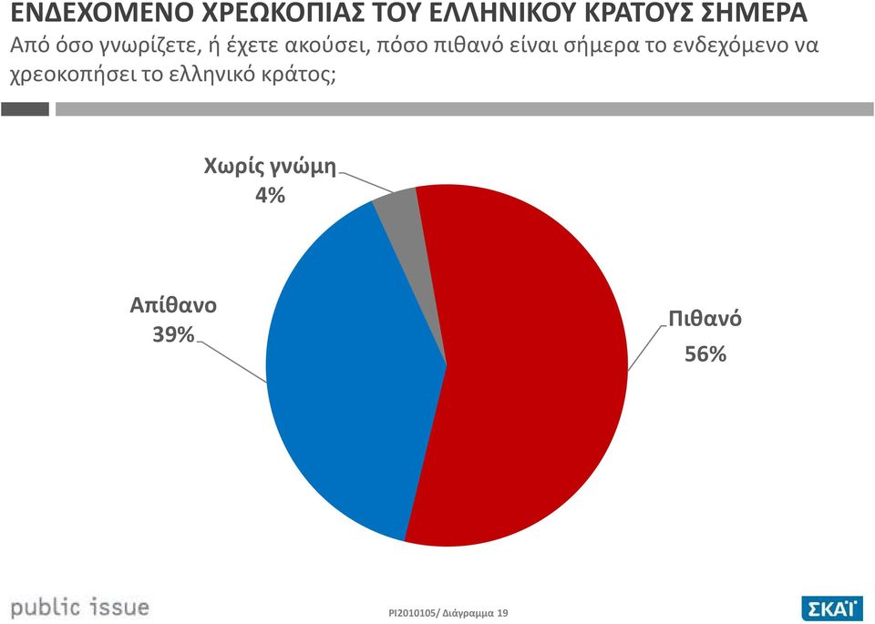 σήμερα το ενδεχόμενο να χρεοκοπήσει το ελληνικό