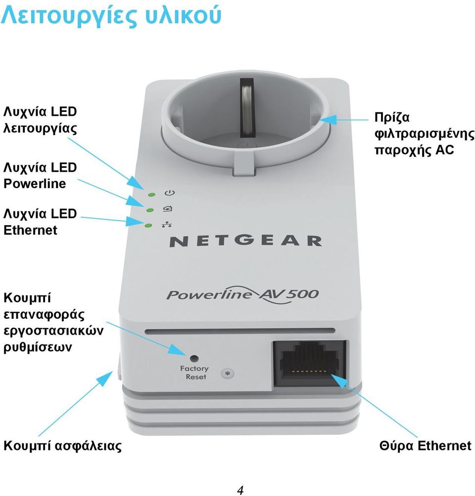 παροχής AC Λυχνία LED Ethernet Κουμπί