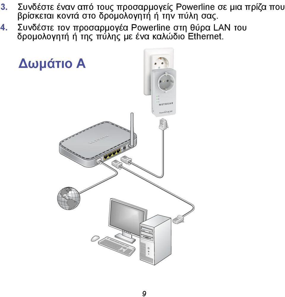 4. Συνδέστε τον προσαρμογέα Powerline στη θύρα LAN του