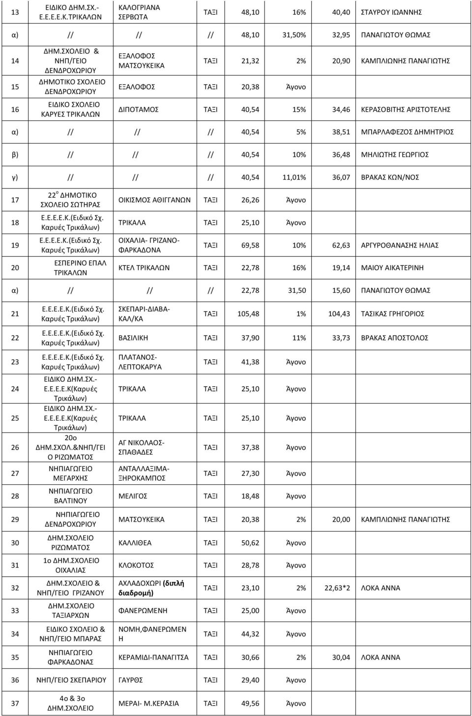 ΚΑΛΟΓΡΙΑΝΑ ΣΕΡΒΩΤΑ ΤΑΞΙ 48,10 16% 40,40 ΣΤΑΥΡΟΥ ΙΩΑΝΝΗΣ α) // // // 48,10 31,50% 32,95 ΠΑΝΑΓΙΩΤΟΥ ΘΩΜΑΣ 14 15 16 & ΝΗΠ/ΓΕΙΟ ΚΑΡΥΕΣ ΕΞΑΛΟΦΟΣ ΜΑΤΣΟΥΚΕΙΚΑ ΤΑΞΙ 21,32 2% 20,90 ΚΑΜΠΛΙΩΝΗΣ ΠΑΝΑΓΙΩΤΗΣ