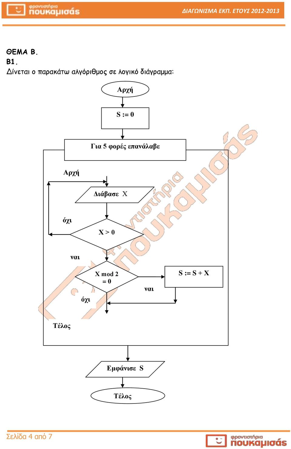 διάγραμμα: Αρχή S := 0 Για 5 φορές επανάλαβε