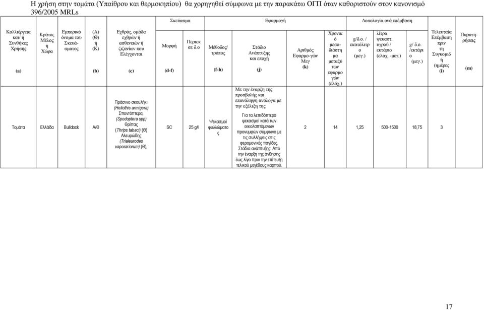 (Θ) Aλευρώδης (Trialeurodes vaporariorum) (Θ), Μορφ (d-f) Περιεκ σε δο Μέθοδος/ τρόπος (f-h) φυλλώματο ς Στάδιο Ανάπτυξης και εποχ (j) Με την έναρξη της προσβολς και επανάληψη ανάλογα με την εξέλιξη