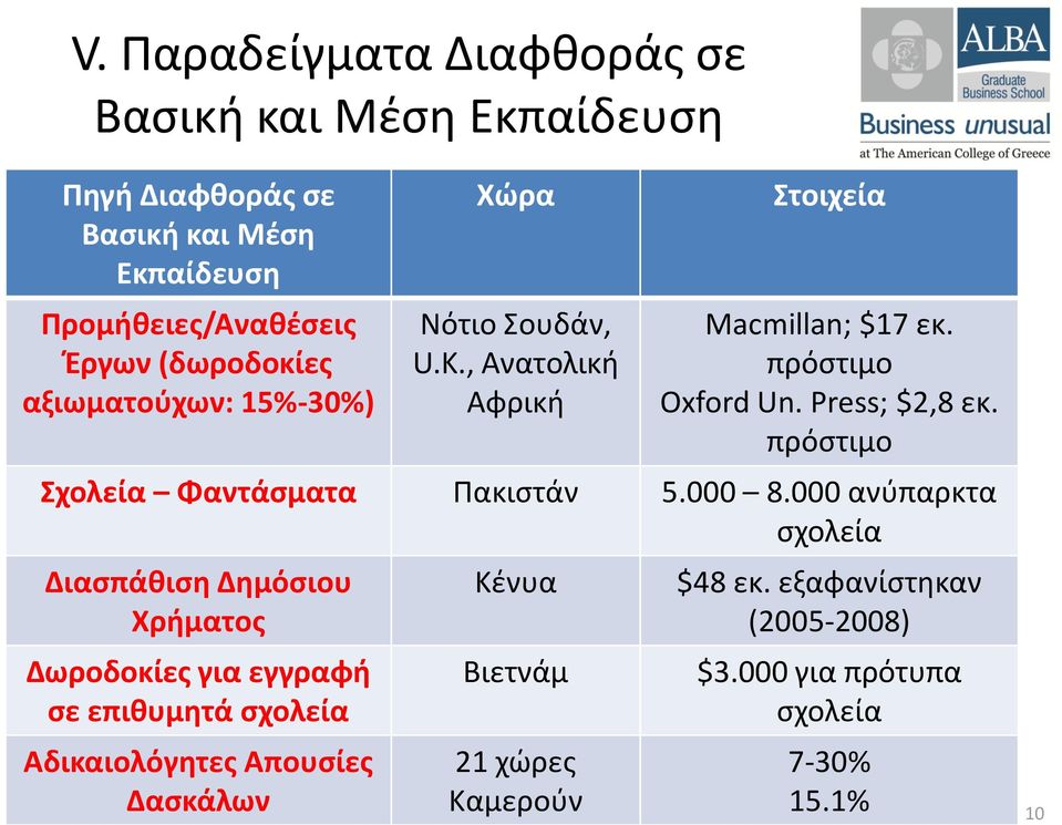 Press; $2,8 εκ. πρόστιμο Σχολεία Φαντάσματα Πακιστάν 5.000 8.