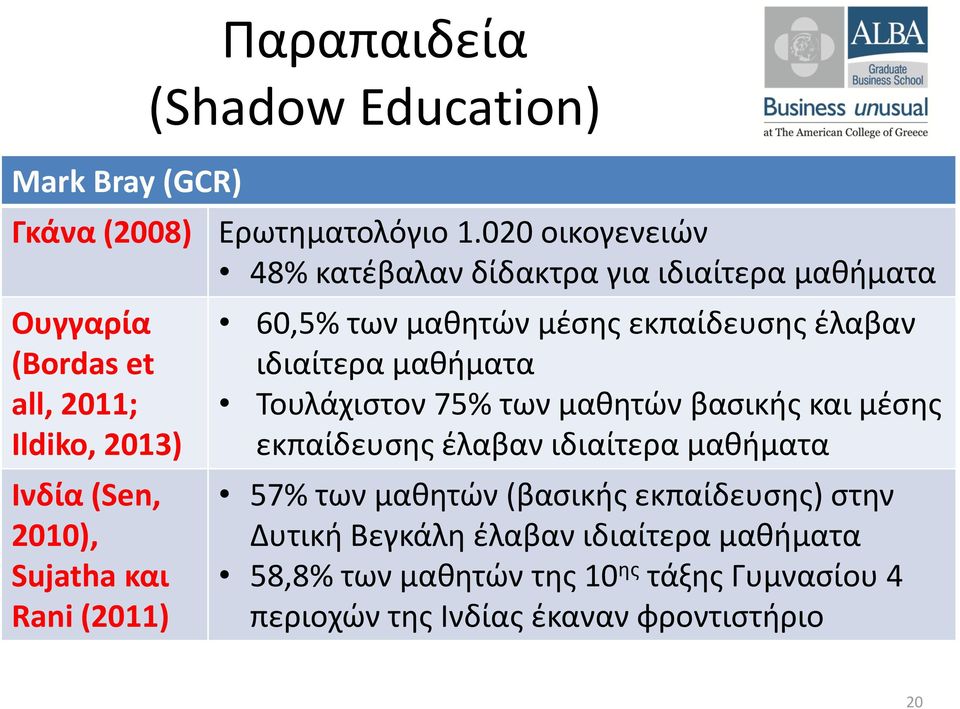 και Rani (2011) 60,5% των μαθητών μέσης εκπαίδευσης έλαβαν ιδιαίτερα μαθήματα Τουλάχιστον 75% των μαθητών βασικής και μέσης εκπαίδευσης