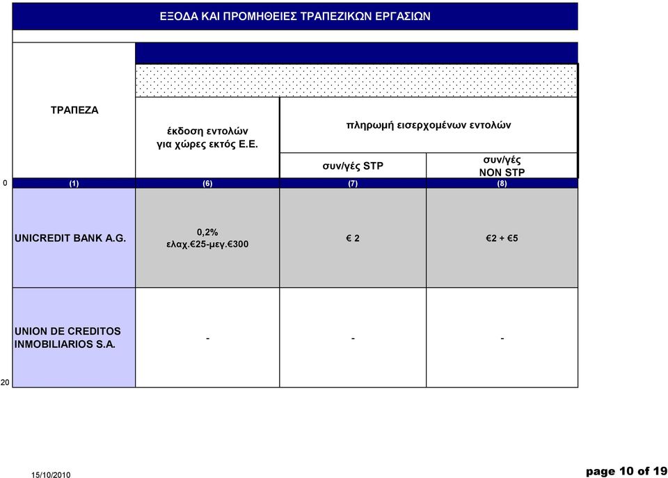 300 2 2 + 5 UNION DE CREDITOS