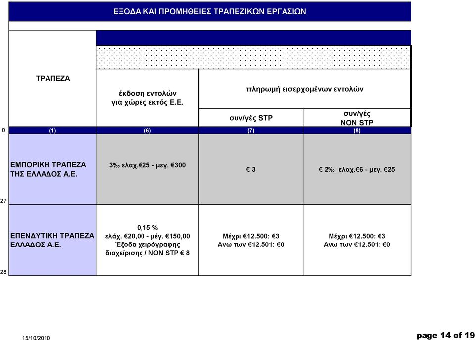 20,00 - κέγ.