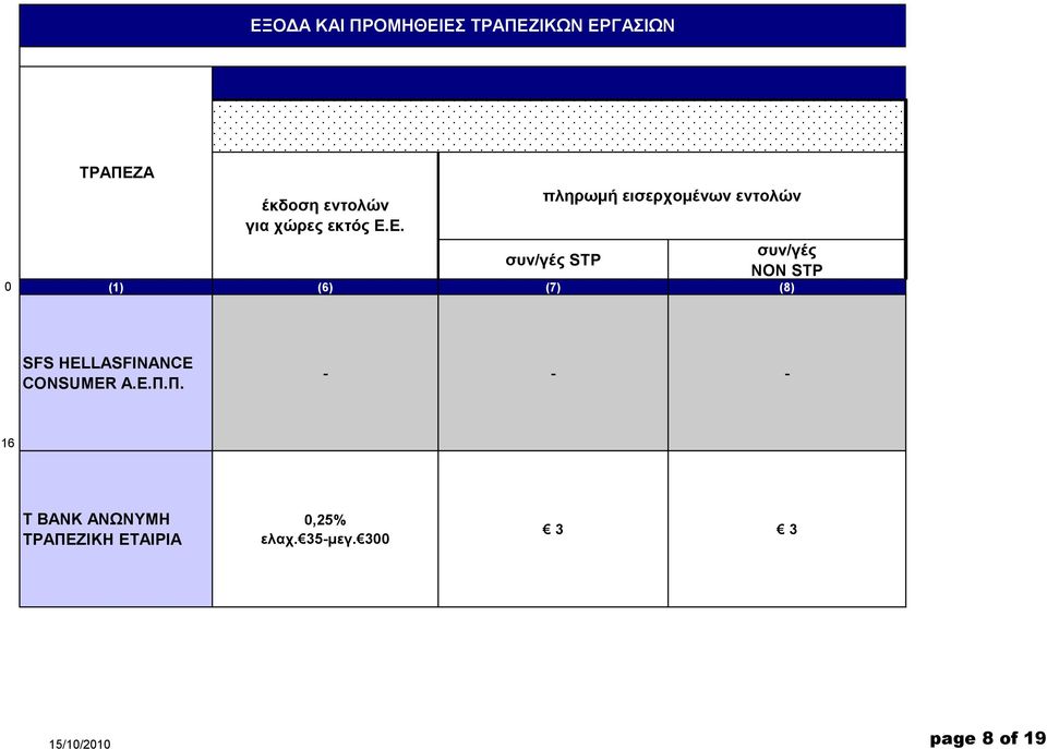 ΣΡΑΠΕΖΘΚΗ ΕΣΑΘΡΘΑ 0,25% ειαρ.