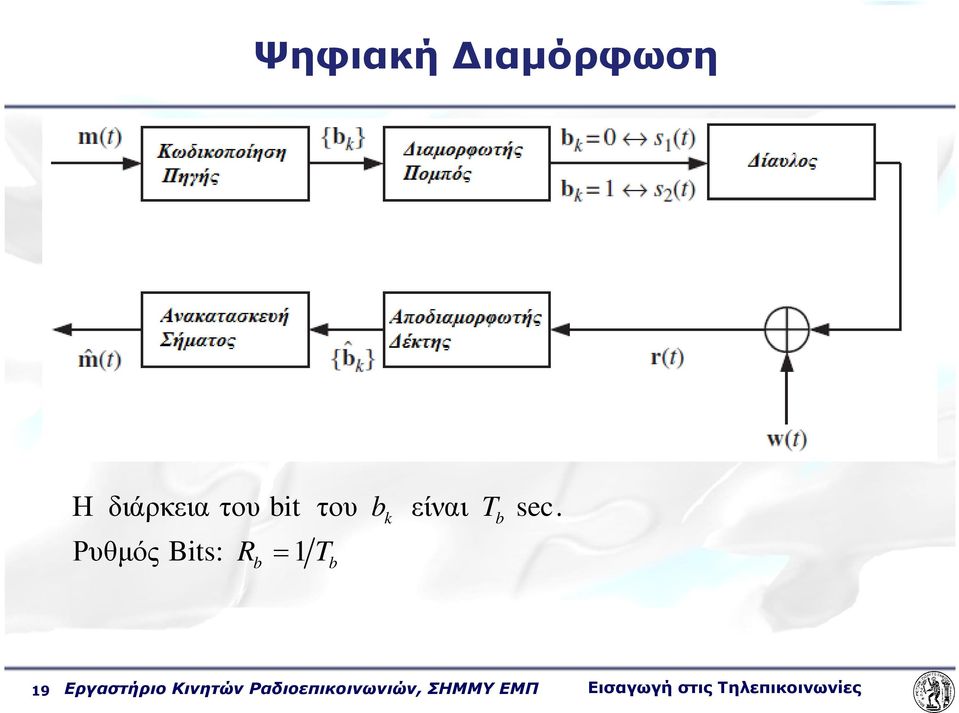 Ρυθµός Bits: R = 1 T b b k b 19