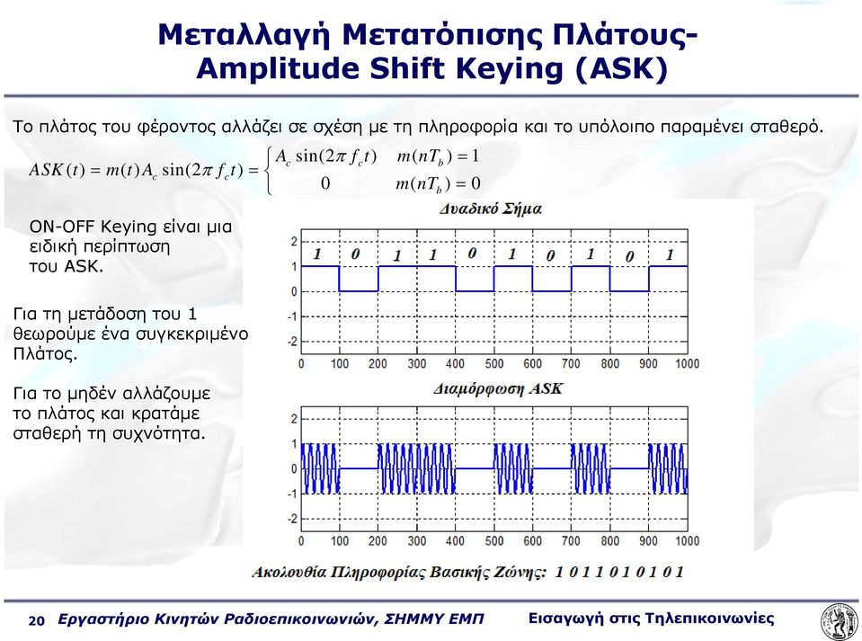 Ac sin(2 π fct) m( ntb ) = 1 ASK ( t) = m( t) Ac sin(2 π fct) = 0 m( ntb ) = 0 ΟΝ-ΟFF Keying είναι µια ειδική περίπτωση