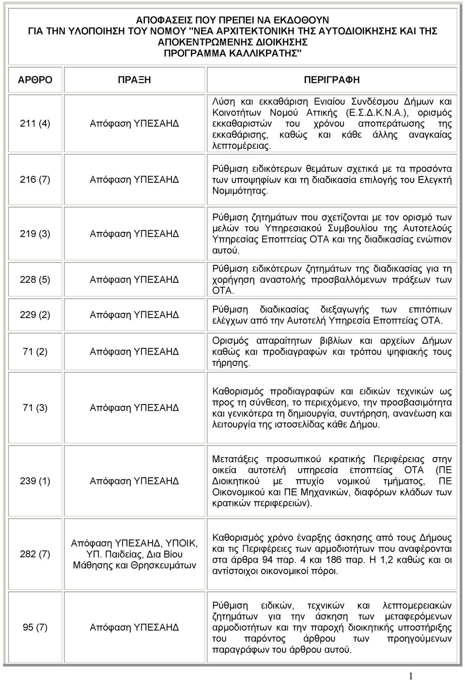 Ρύθμιση ειδικότερων θεμάτων σχετικά με τα προσόντα των υποψηφίων και τη διαδικασία επιλογής του Ελεγκτή Νομιμότητας.