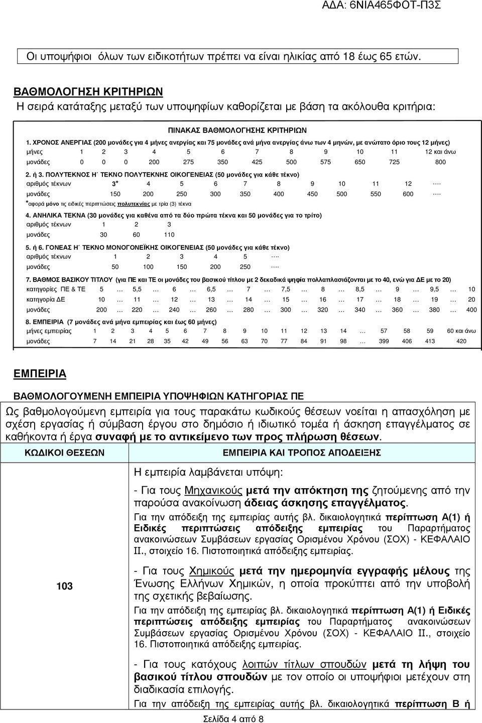 ΧΡΟΝΟΣ ΑΝΕΡΓΙΑΣ (200 µονάδες για 4 µήνες ανεργίας και 75 µονάδες ανά µήνα ανεργίας άνω των 4 µηνών, µε ανώτατο όριο τους 12 µήνες) µήνες 1 2 3 4 5 6 7 8 9 10 11 12 και άνω µονάδες 0 0 0 200 275 350