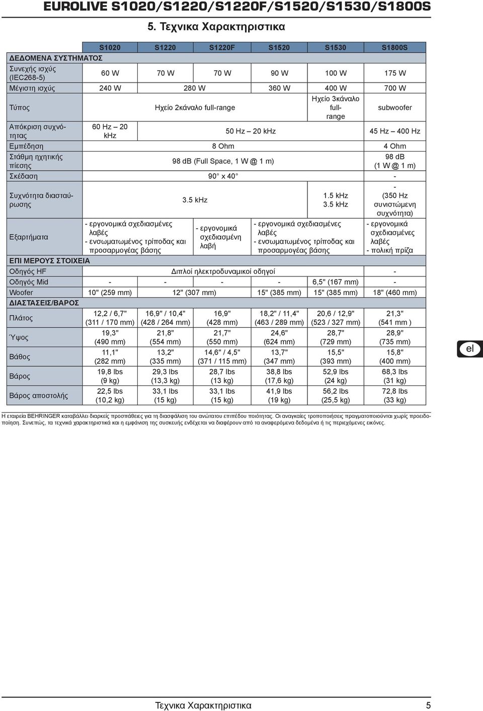 1 m) Σκέδαση 90 x 40 - Συχνότητα διασταύρωσης Εξαρτήματα - εργονομικά σχεδιασμένες - ενσωματωμένος τρίποδας και προσαρμογέας βάσης 3.5 khz - εργονομικά σχεδιασμένη λαβή 1.5 khz 3.