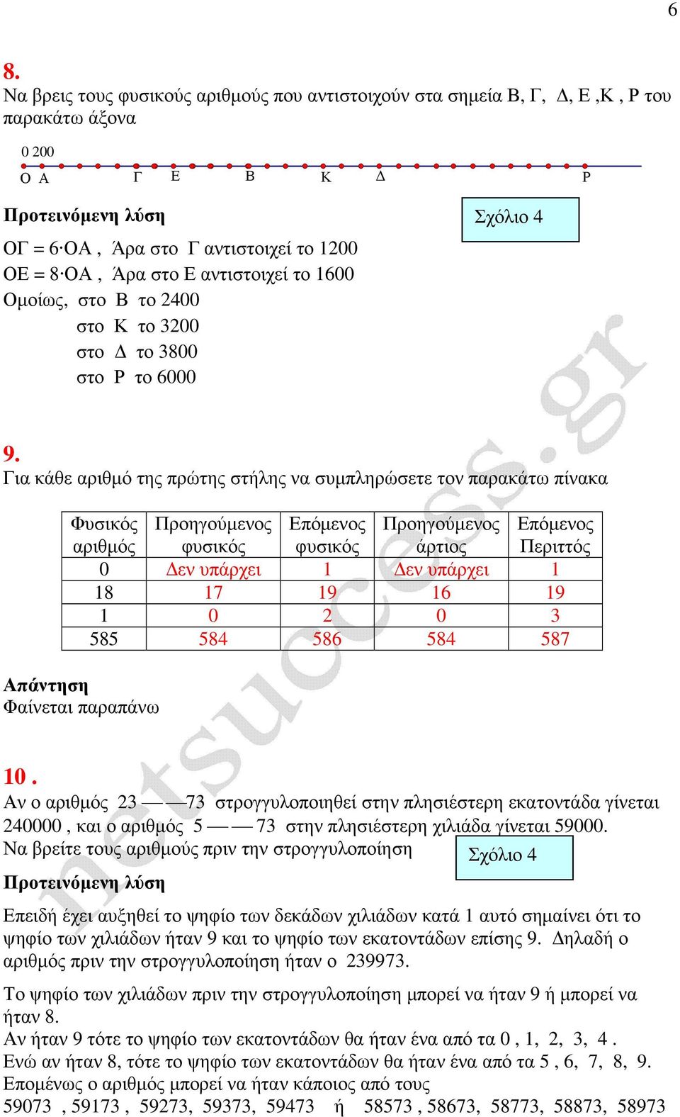 Για κάθε αριθµό της πρώτης στήλης να συµπληρώσετε τον παρακάτω πίνακα Φυσικός αριθµός Απάντηση Φαίνεται παραπάνω Προηγούµενος Επόµενος Προηγούµενος φυσικός φυσικός άρτιος 0 εν υπάρχει 1 εν υπάρχει 1