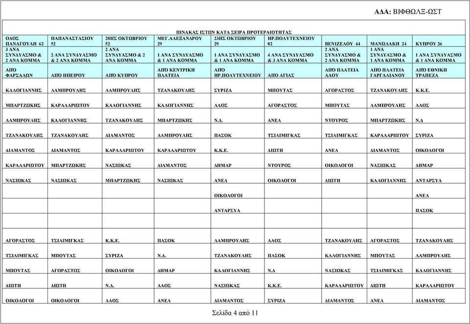 ΑΛΕΞΑΝΔΡΟΥ 29 1 ΑΝΑ ΣΥΝΔΥΑΣΜΟ & 1 ΑΝΑ ΚΟΜΜΑ 1 ΑΝΑ ΣΥΝΔΥΑΣΜΟ & 1 ΑΝΑ ΚΟΜΜΑ ΑΠΌ ΦΑΡΣΑΛΩΝ ΑΠΌ ΗΠΕΙΡΟΥ ΑΠΌ ΚΥΠΡΟΥ ΑΠΌ ΚΕΝΤΡΙΚΗ ΠΛΑΤΕΙΑ ΑΠΌ ΗΡ.