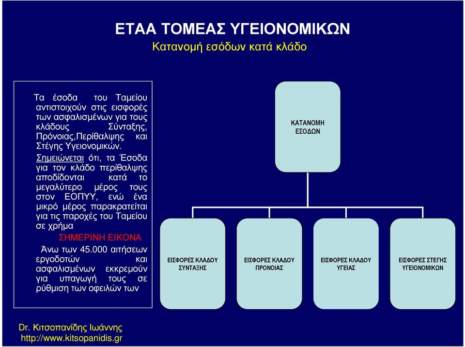 Σηµειώνεται ότι, τα Έσοδα για τον κλάδο περίθαλψης αποδίδονται κατά το µεγαλύτερο µέρος τους στον ΕΟΠΥΥ, ενώ ένα µικρό µέρος