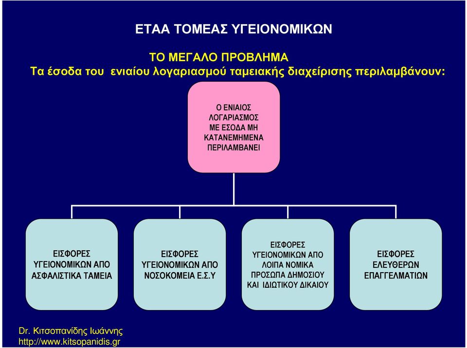 ΥΓΕΙΟΝΟΜΙΚΩΝ ΑΠΟ ΑΣΦ