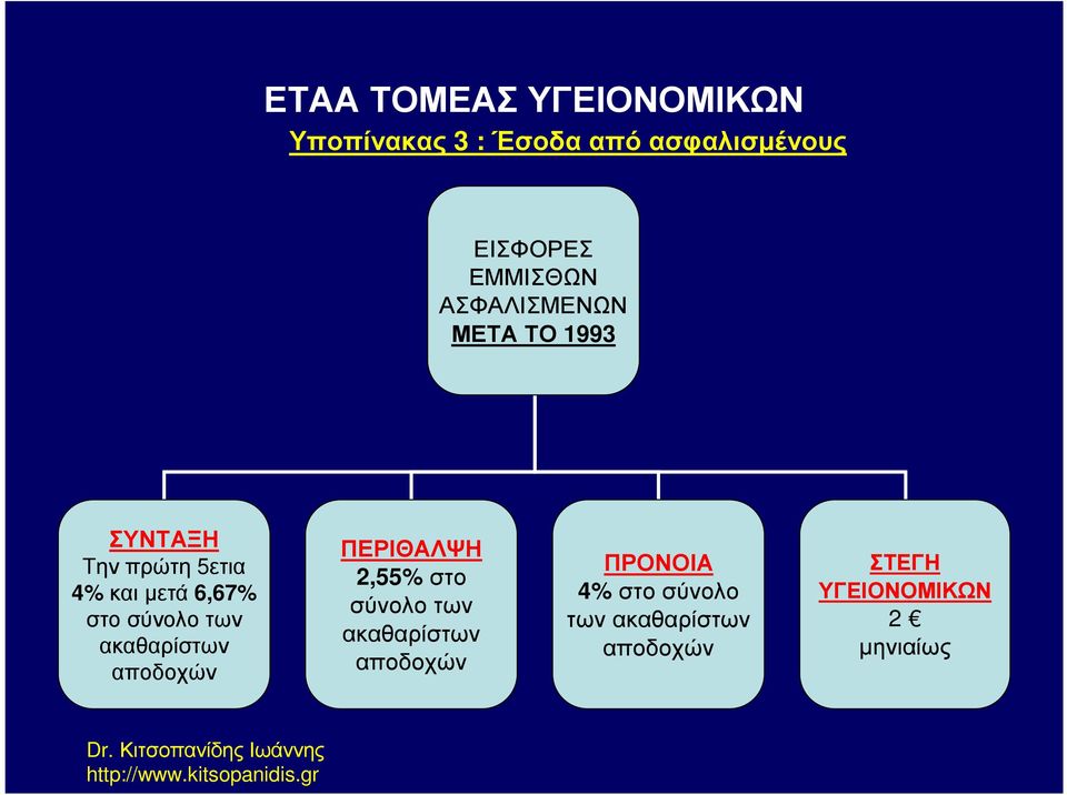 ακαθαρίστων αποδοχών ΠΕΡΙΘΑΛΨΗ 2,55% στο σύνολο των ακαθαρίστων