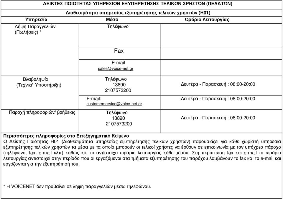 κάθε χωριστή υπηρεσία εξυπηρέτησης τελικών χρηστών τα µέσα µε τα οποία µπορούν οι τελικοί χρήστες να έρθουν σε επικοινωνία µε τον υπόχρεο πάροχο (τηλέφωνο, fax, e-mail κλπ) καθώς και το αντίστοιχο