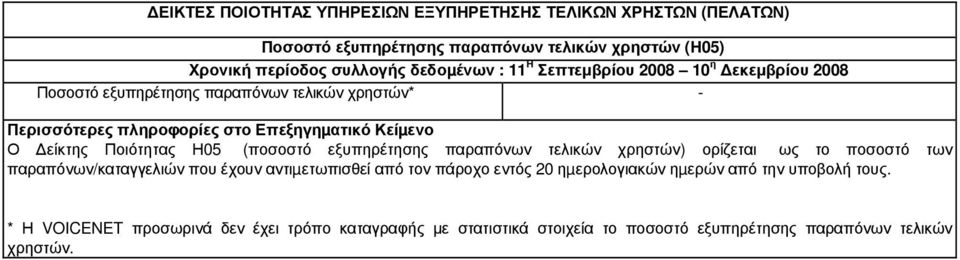 ορίζεται ως το ποσοστό των παραπόνων/καταγγελιών που έχουν αντιµετωπισθεί από τον πάροχο εντός 20 ηµερολογιακών ηµερών από την