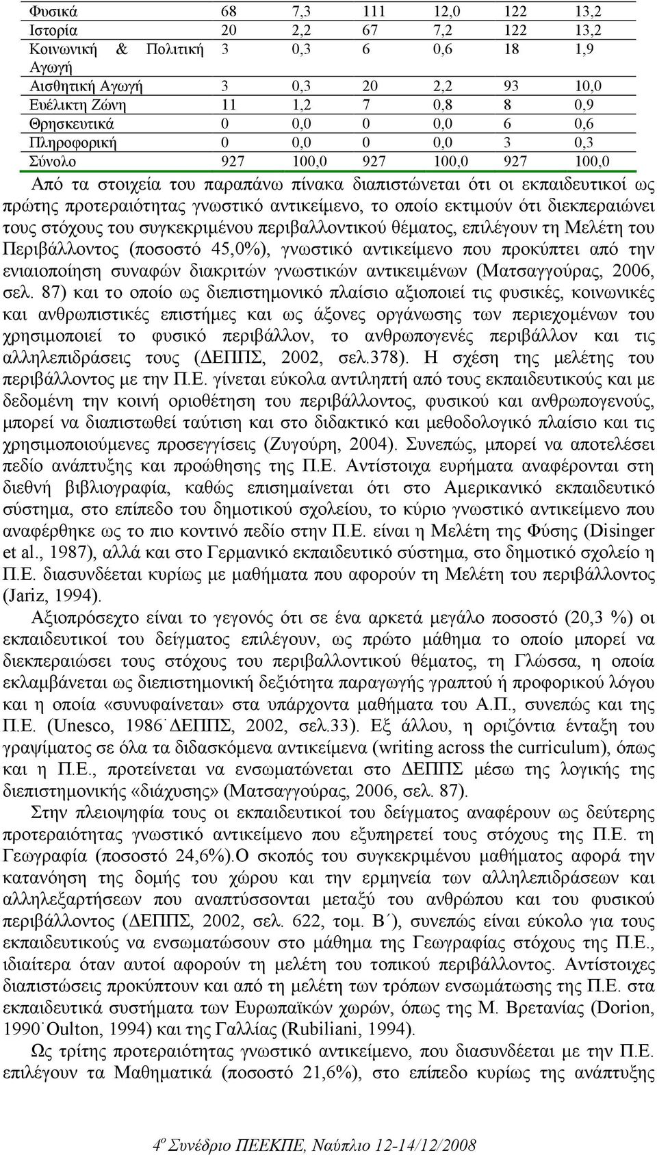 οποίο εκτιµούν ότι διεκπεραιώνει τους στόχους του συγκεκριµένου περιβαλλοντικού θέµατος, επιλέγουν τη Μελέτη του Περιβάλλοντος (ποσοστό 45,0%), γνωστικό αντικείµενο που προκύπτει από την ενιαιοποίηση