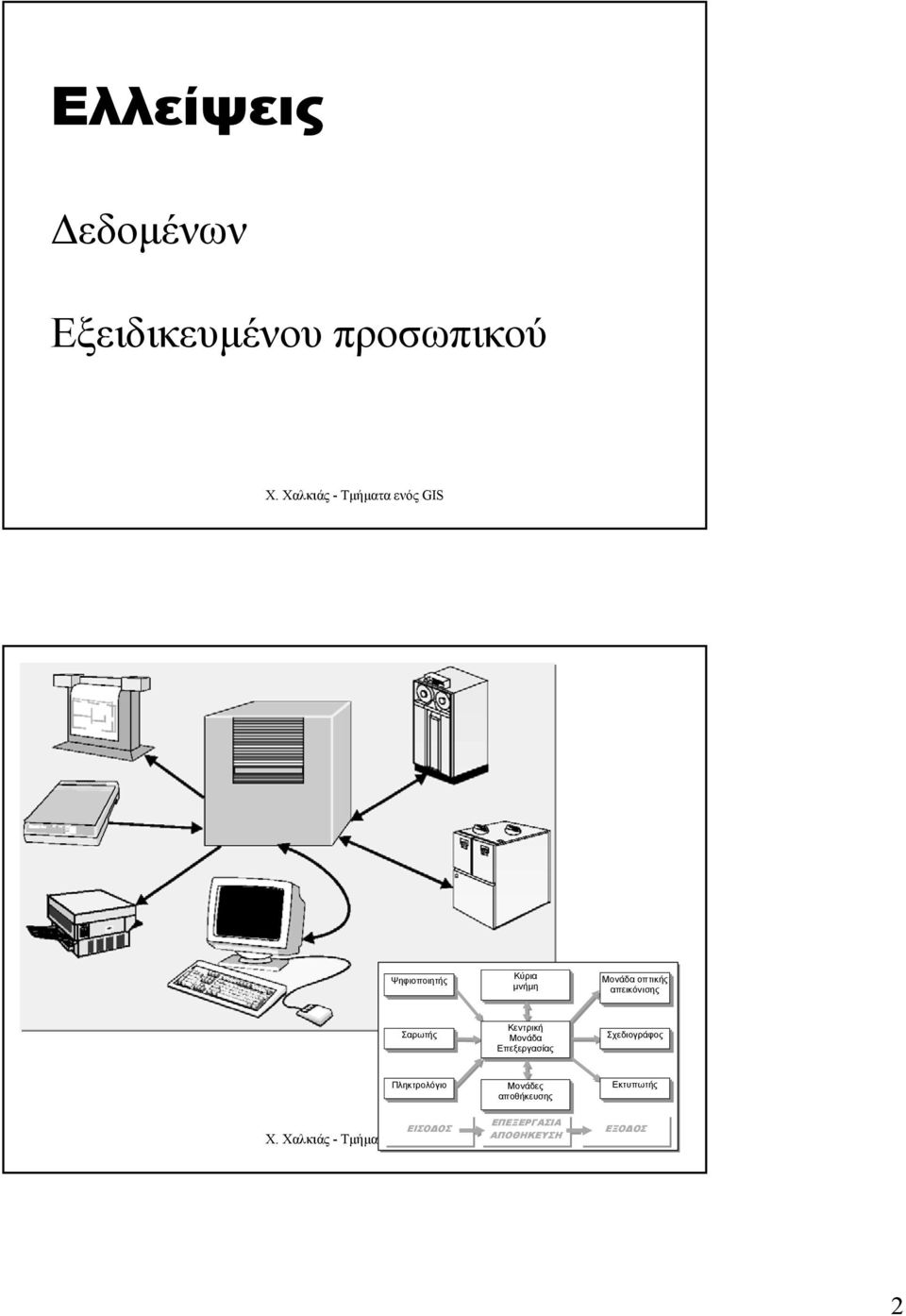 Μονάδα Επεξεργασίας Σχεδιογράφος Πληκτρολόγιο ΕΙΣΟ ΟΣ