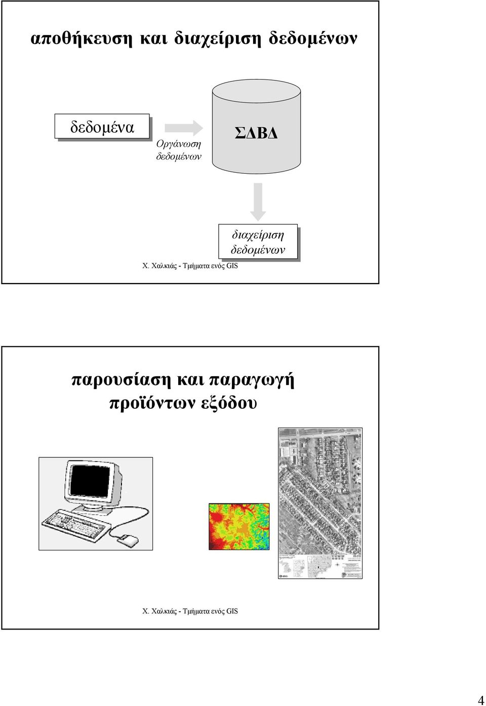 δεδοµένων Σ Β διαχείριση