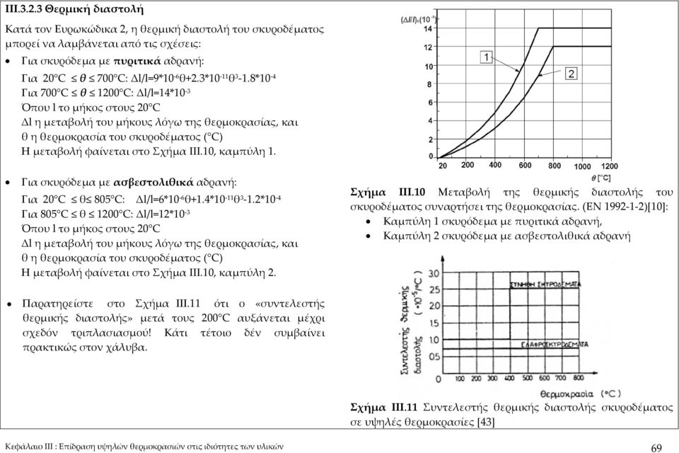 8*10 4 Για 700 C θ 1200 C: Δl/l=14*10 3 Όπου l το μήκος στους 20 C Δl η μεταβολή του μήκους λόγω της θερμοκρασίας, και θ η θερμοκρασία του σκυροδέματος ( C) Η μεταβολή φαίνεται στο Σχήμα III.