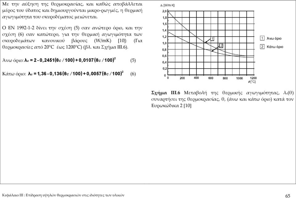 C έως 1200 C) (βλ. και Σχήμα ΙΙΙ.6).