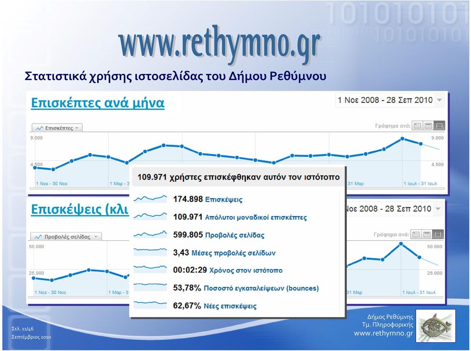 Ρεθύμνου Επισκέπτες ανά