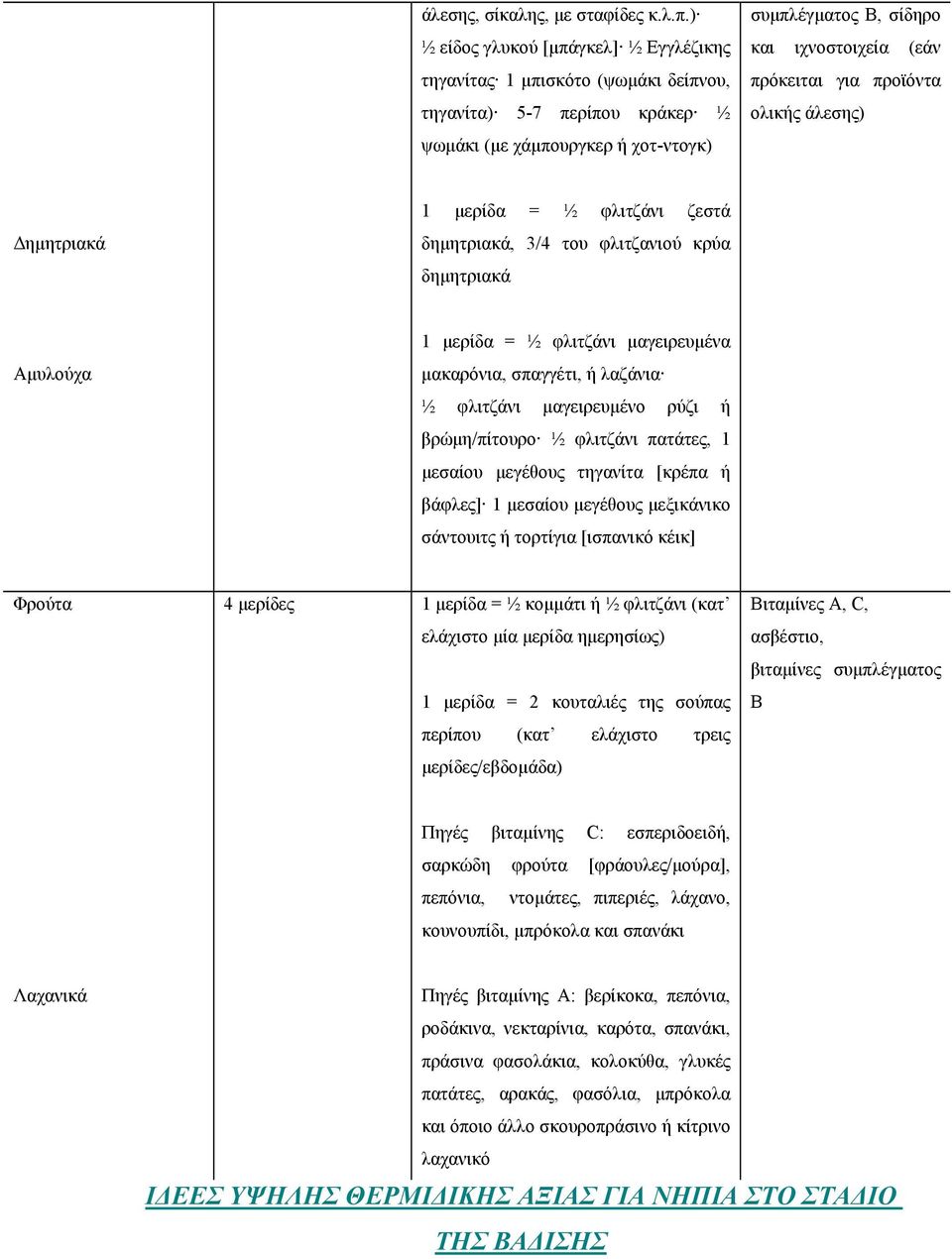 για προϊόντα ολικής άλεσης) Δημητριακά 1 μερίδα = ½ φλιτζάνι ζεστά δημητριακά, 3/4 του φλιτζανιού κρύα δημητριακά Αμυλούχα 1 μερίδα = ½ φλιτζάνι μαγειρευμένα μακαρόνια, σπαγγέτι, ή λαζάνια ½ φλιτζάνι