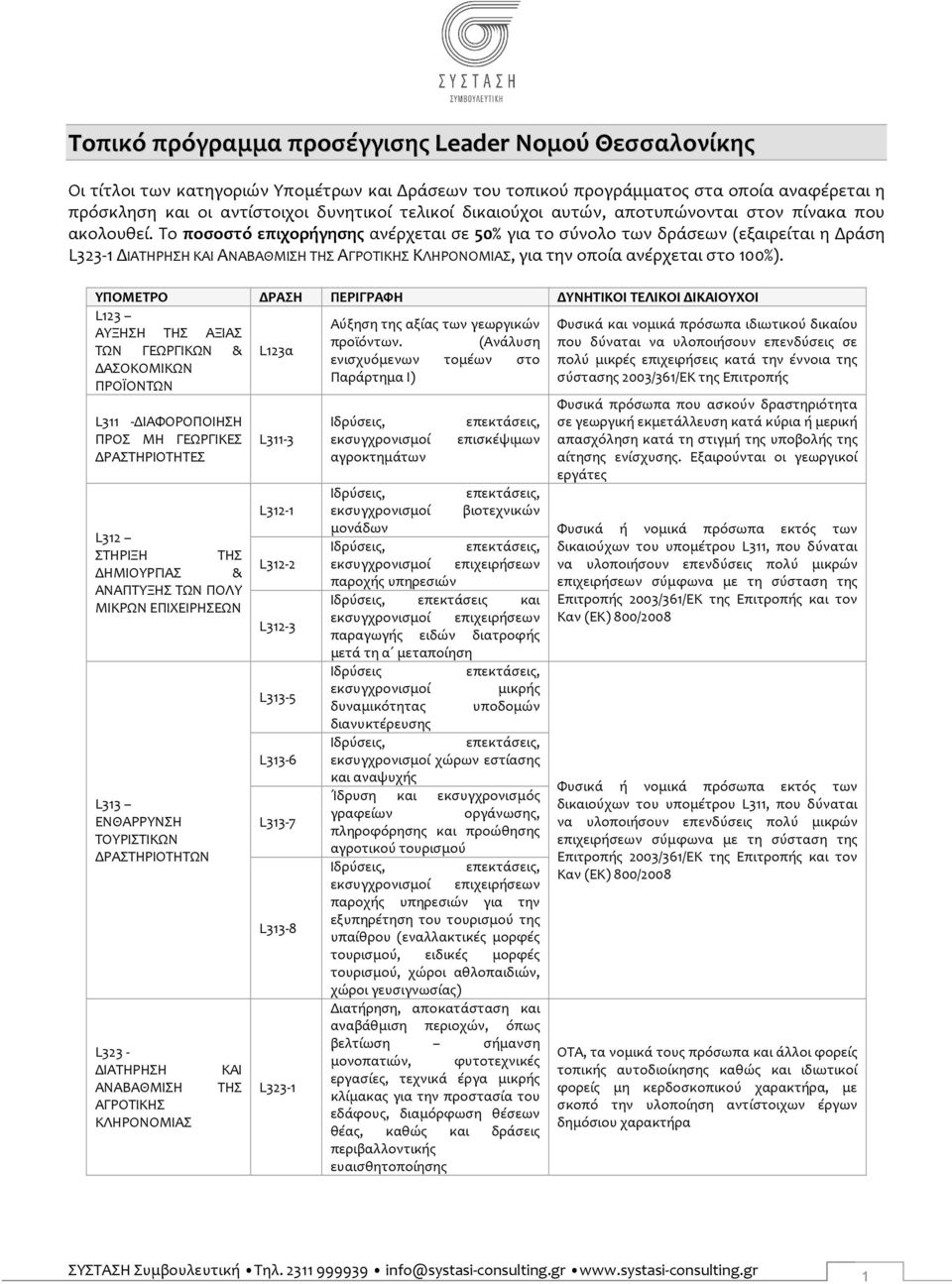 Το ποσοστό επιχορήγησης ανέρχεται σε 50% για το σύνολο των δράσεων (εξαιρείται η Δράση L323-1 ΔΙΑΤΗΡΗΣΗ ΚΑΙ ΑΝΑΒΑΘΜΙΣΗ ΤΗΣ ΑΓΡΟΤΙΚΗΣ ΚΛΗΡΟΝΟΜΙΑΣ, για την οποία ανέρχεται στο 100%).