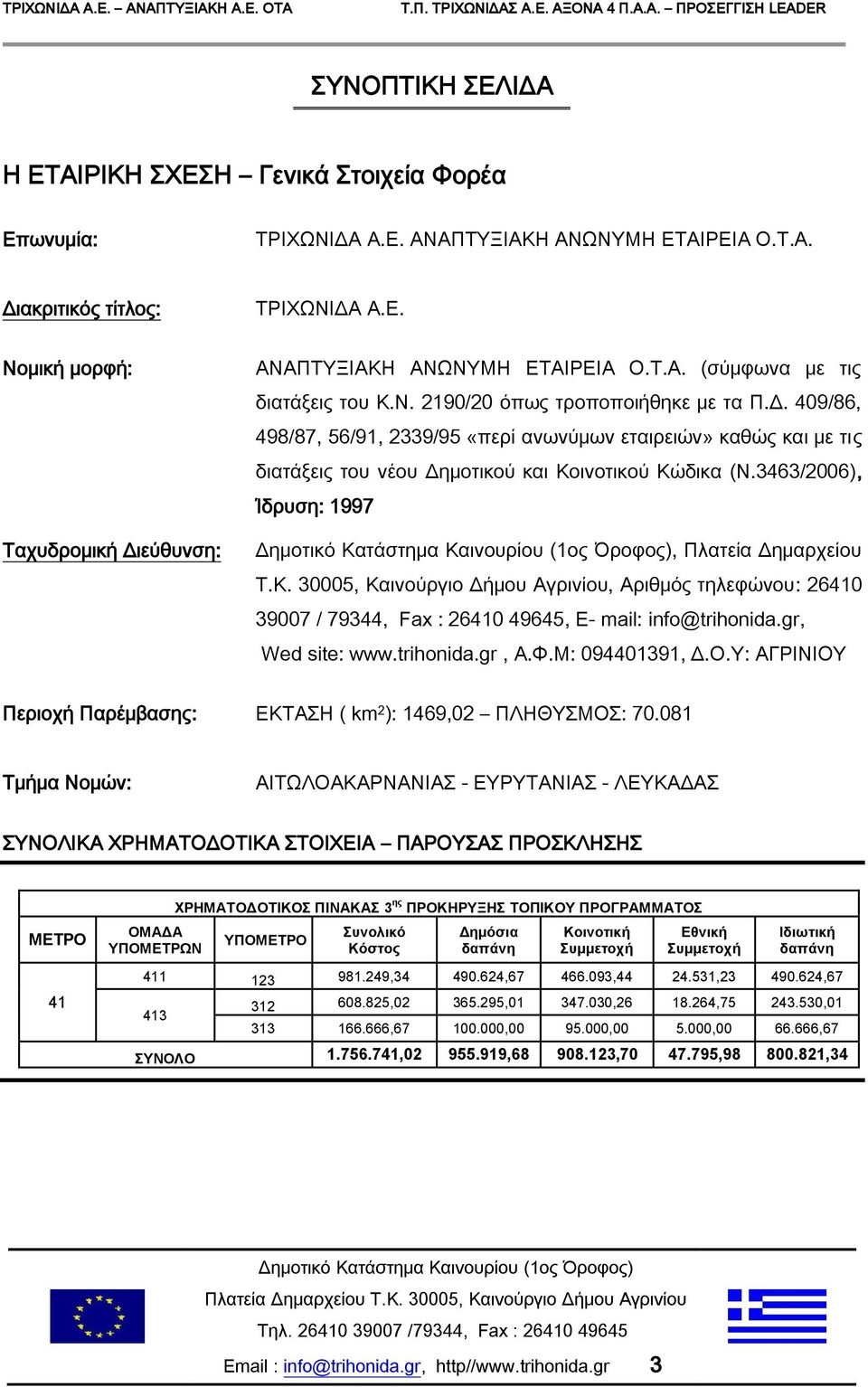 409/86, 498/87, 56/91, 2339/95 «περί ανωνύμων εταιρειών» καθώς και με τις διατάξεις του νέου Δημοτικού και Κο