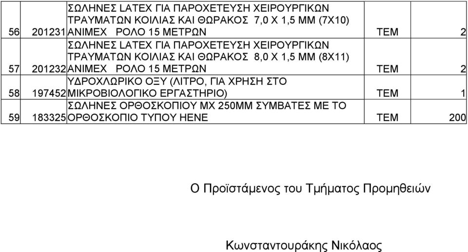 ΡΟΛΟ 15 ΜΕΤΡΩΝ TEM 2 58 Υ ΡΟΧΛΩΡΙΚΟ ΟΞΥ (ΛΙΤΡΟ, ΓΙΑ ΧΡΗΣΗ ΣΤΟ 197452 ΜΙΚΡΟΒΙΟΛΟΓΙΚΟ ΕΡΓΑΣΤΗΡΙΟ) TEM 1 59 ΣΩΛΗΝΕΣ