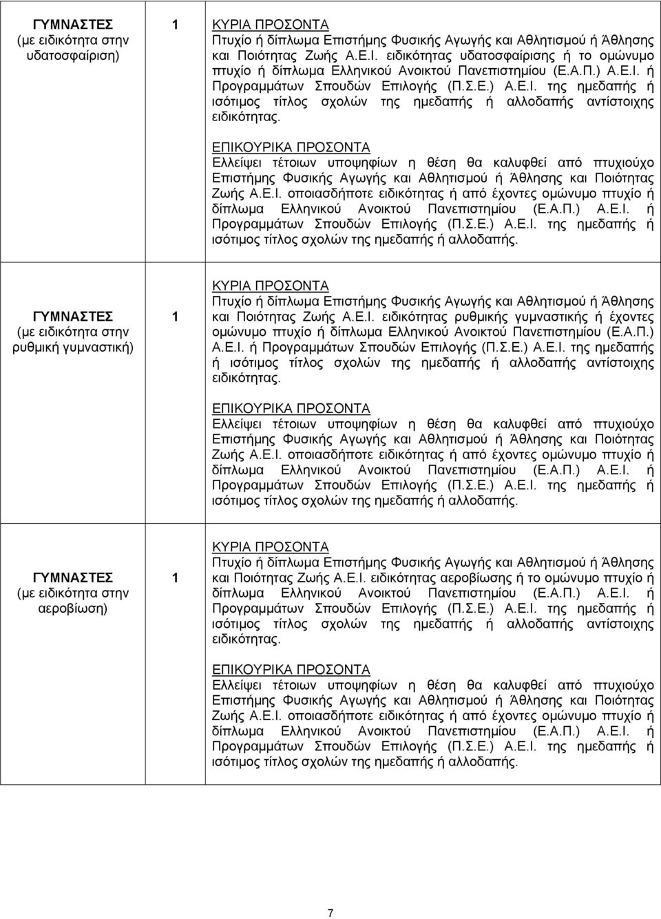 ειδικότητας ρυθμικής γυμναστικής ή έχοντες ομώνυμο πτυχίο ή δίπλωμα Ελληνικού Ανοικτού