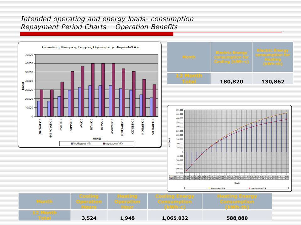 Heating Cooling Energy Heating Energy Month Operation Operation Consumption Consumption Hours Hour (kwh-c) (kwh-th)