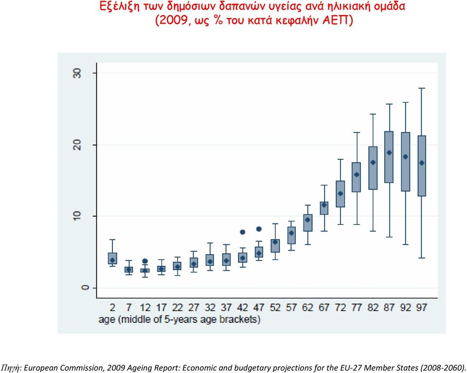 European Commission, 2009 Ageing Report: Economic