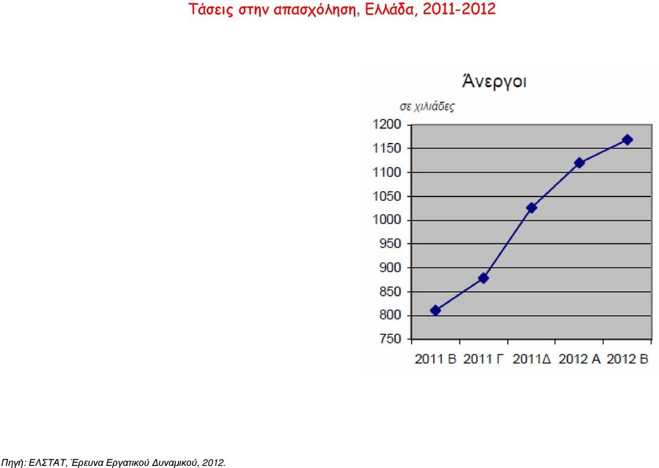 2012. Τάσεις στην