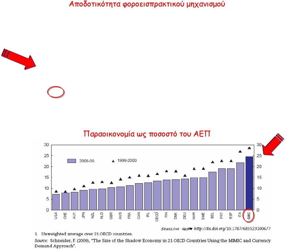 μηχανισμού