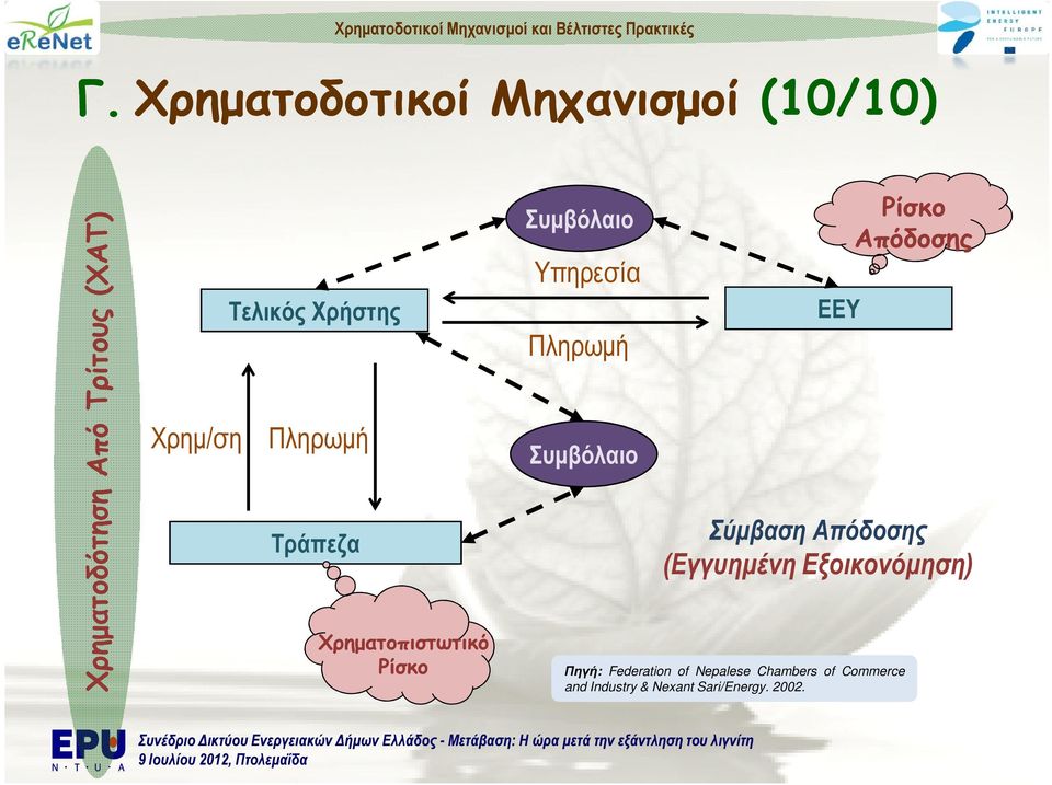 Πληρωµή Συµβόλαιο ΕΕΥ Ρίσκο Απόδοσης Σύµβαση Απόδοσης (Εγγυηµένη Εξοικονόµηση)