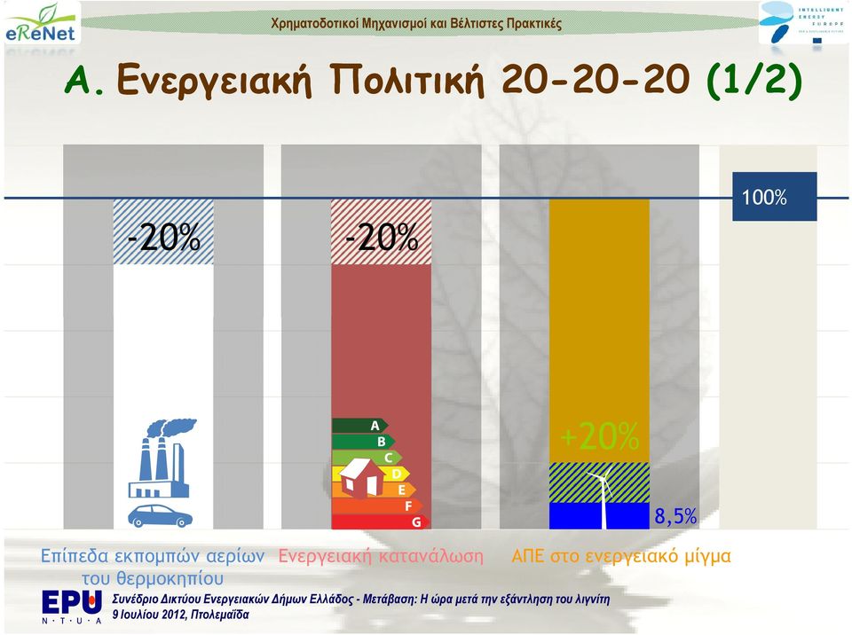 εκποµπών αερίων του θερµοκηπίου