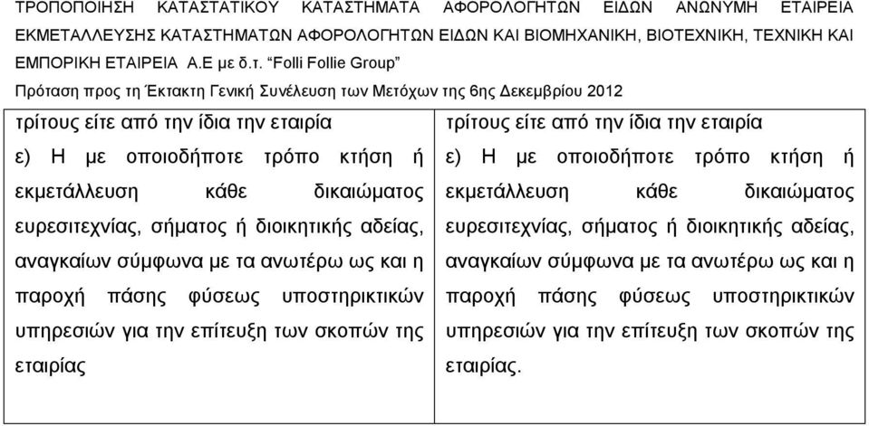 ανωτέρω ως και η ευρεσιτεχνίας, σήματος ή διοικητικής αδείας, αναγκαίων σύμφωνα με τα ανωτέρω ως και η παροχή πάσης φύσεως