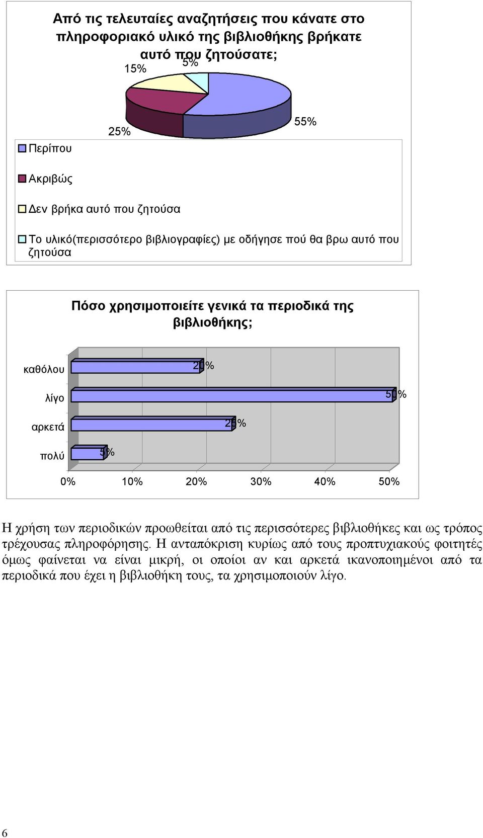 πολύ 0% 30% 40% 50% Η χρήση των περιοδικών προωθείται από τις περισσότερες βιβλιοθήκες και ως τρόπος τρέχουσας πληροφόρησης.