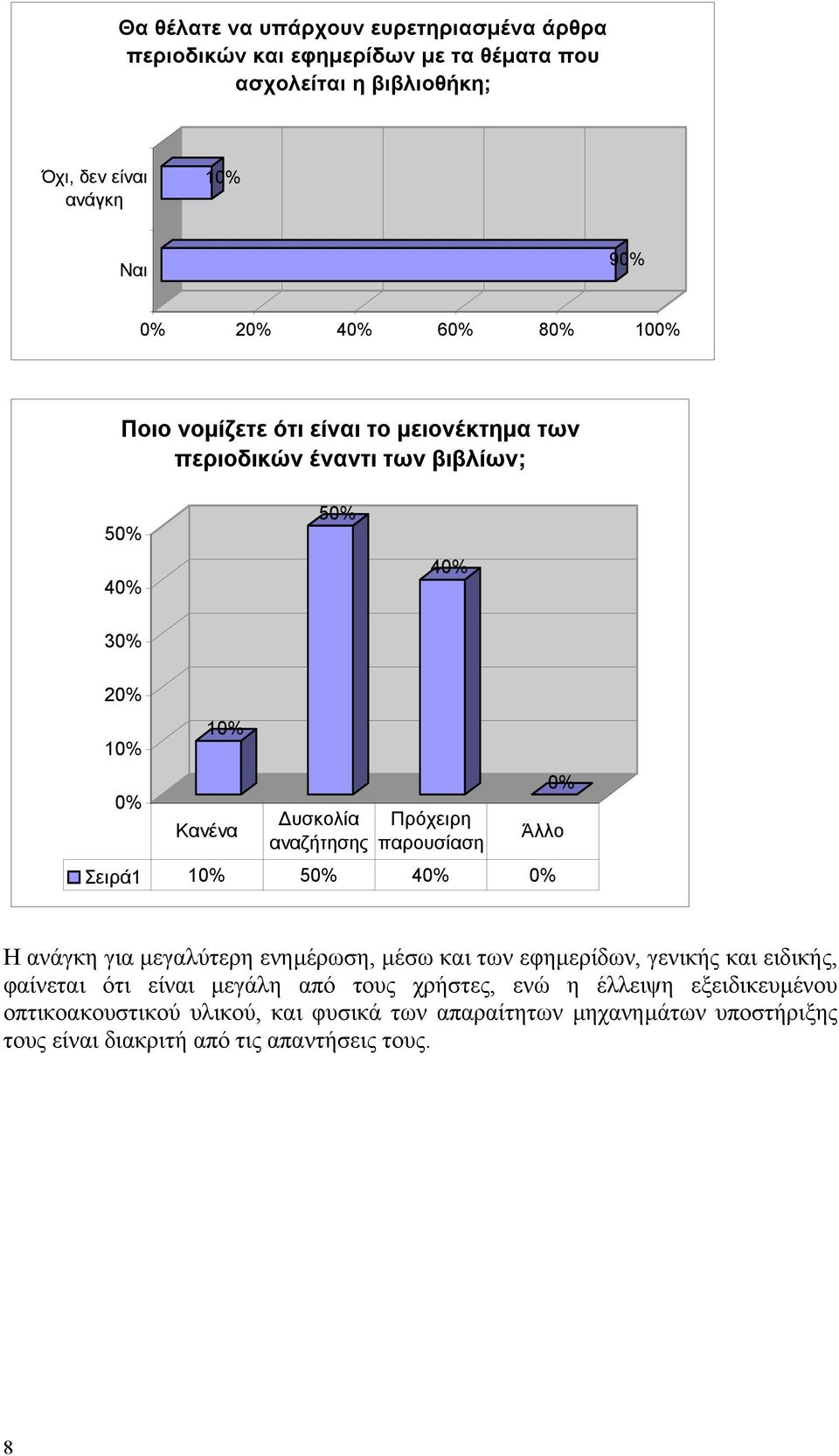 Σειρά1 50% 40% 0% 0% Άλλο Η ανάγκη για µεγαλύτερη ενηµέρωση, µέσω και των εφηµερίδων, γενικής και ειδικής, φαίνεται ότι είναι µεγάλη από τους χρήστες,