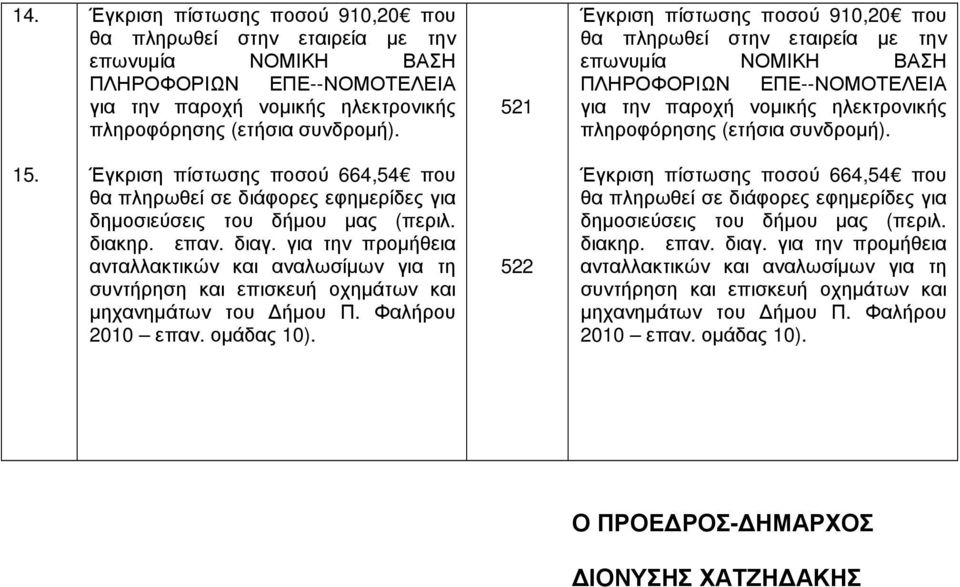 Έγκριση πίστωσης ποσού 664,54 που θα πληρωθεί σε διάφορες εφηµερίδες για δηµοσιεύσεις του δήµου µας (περιλ. διακηρ. επαν. διαγ.