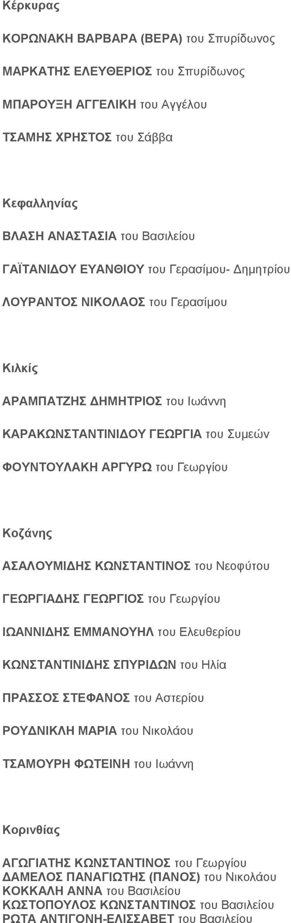 Συμεών ΦΟ ΥΝ ΤΟ ΥΛ ΑΚ Η ΑΡ ΓΥΡ Ω του Γεωργίου Κ οζάνης ΑΣΑΛ Ο ΥΜ ΙΔΗ Σ Κ ΩΝ ΣΤΑΝ ΤΙΝ Ο Σ του Νεοφύτου ΓΕΩΡ ΓΙΑΔΗ Σ ΓΕΩΡ ΓΙΟ Σ του Γεωργίου ΙΩΑΝ Ν ΙΔΗ Σ ΕΜ Μ ΑΝ Ο ΥΗ Λ του Ελευθερίου Κ ΩΝ ΣΤΑΝ ΤΙΝ ΙΔΗ