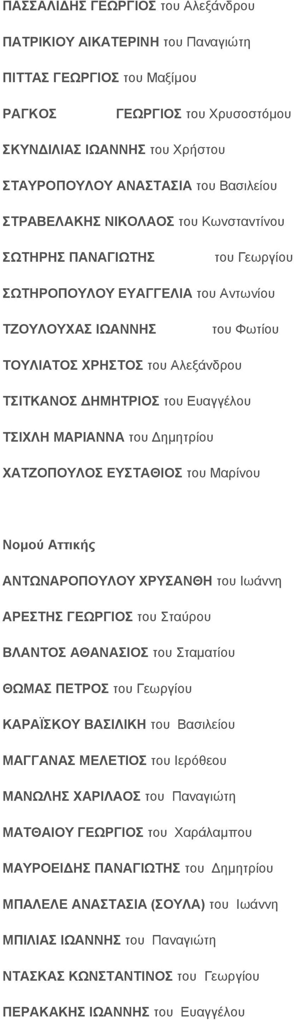 ΥΛ ΙΑΤΟ Σ ΧΡ Η ΣΤΟ Σ του Αλεξάνδρου ΤΣΙΤΚ ΑΝ Ο Σ ΔΗ Μ Η ΤΡ ΙΟ Σ του Ευαγγέλου ΤΣΙΧΛ Η Μ ΑΡ ΙΑΝ Ν Α του Δημητρίου ΧΑΤΖΟ Π Ο ΥΛ Ο Σ ΕΥΣΤΑΘΙΟ Σ του Μαρίνου Ν ομούαττικής ΑΝ ΤΩΝ ΑΡ Ο Π Ο ΥΛ Ο Υ ΧΡ ΥΣΑΝ