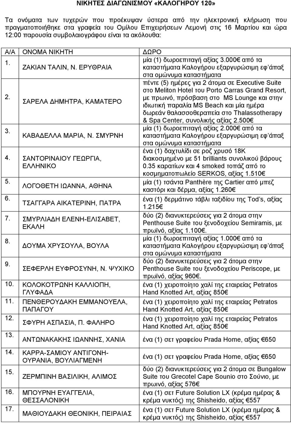 ΔΡΤΘΡΑΗΑ θαηαζηήκαηα Καινγήξνπ εμαξγπξώζηκε εθ άπαμ ζηα νκώλπκα θαηαζηήκαηα πέληε (5) εκέξεο γηα 2 άηνκα ζε Executive Suite ζην Meliton Hotel ηνπ Porto Carras Grand Resort, 2.